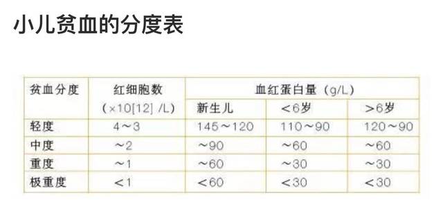 孩子贫血切忌盲目补铁,父母实用科普_说到贫血