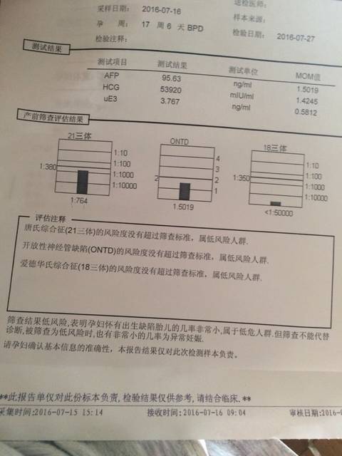 孕妇做唐氏筛查需要空腹吗_唐氏筛查什么时候做最好_唐氏筛查是什么时候做