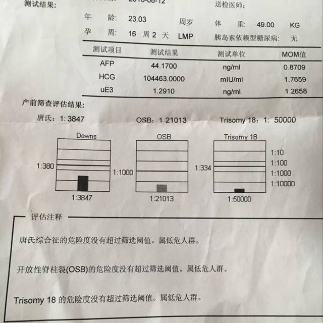 唐筛低风险还有必要做羊穿吗_唐筛报告显示低