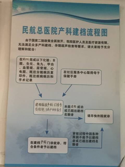 民航总医院怀孕几周可以建档_民航总医院怀孕