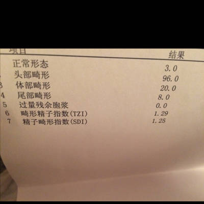 我老公精子查出来畸形率很高,能不能怀孕