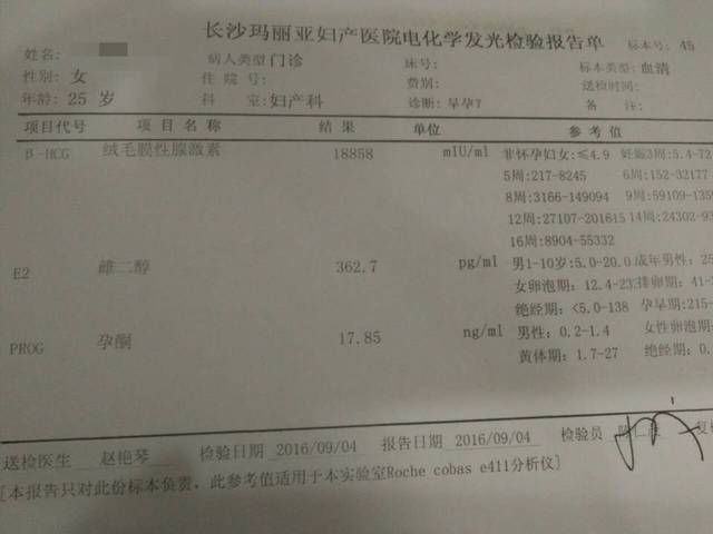 宝妈们,孕酮低会导致什么后果?_这几天一直挂