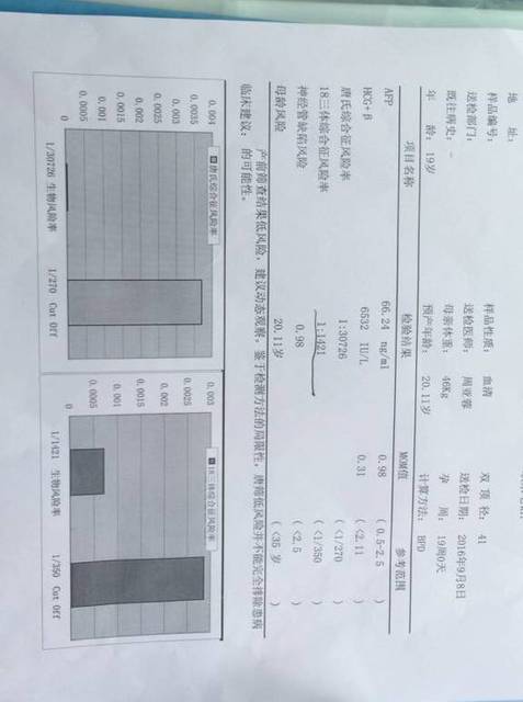 18三体1:1412,_早唐通过,中唐18三体是低风险