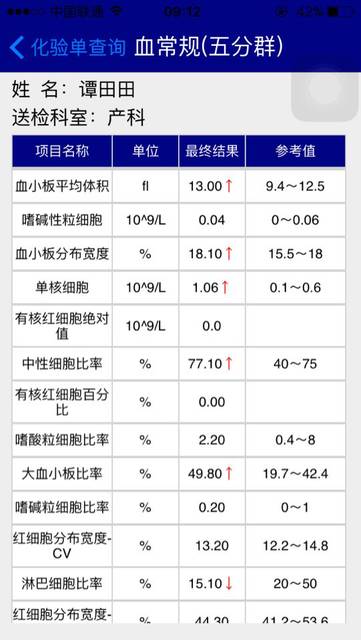 血常规白细胞很高怎么办?_产科医生让看血液