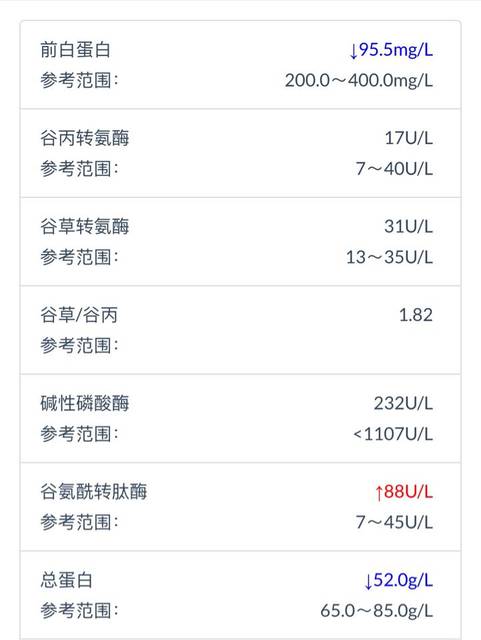 宝宝今天去验血了,巨细胞病毒抗体LgG阳性,什