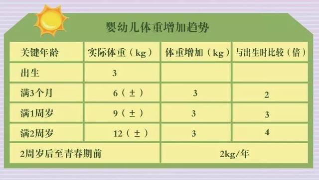 纠结:宝宝胖点好,还是瘦点好?体重跟健康这笔