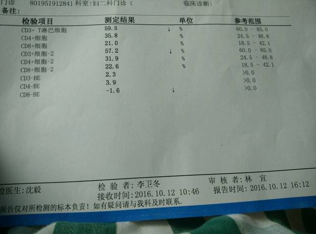 夫妻双方封闭抗体检查结果。怎么样?有懂得吗
