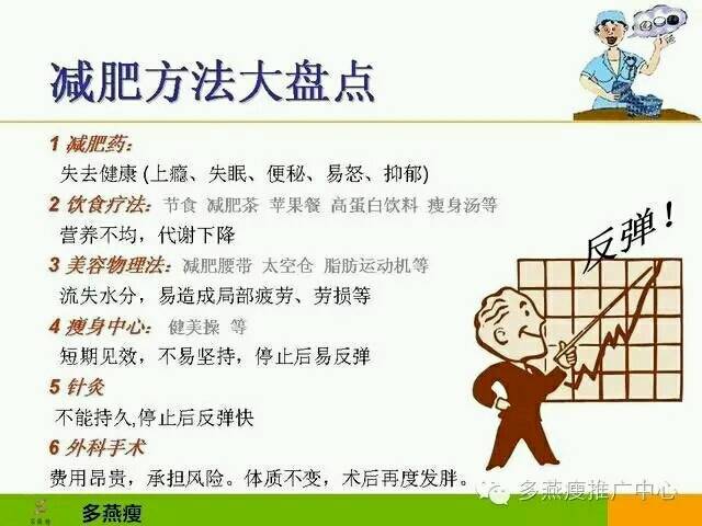 看看这是常见的减肥方法的优缺点