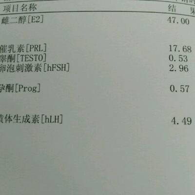 因为闭经,月经前检查了一次激素六项,医生说睾
