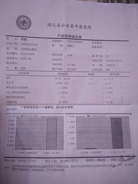 唐筛顺利通过_上午抽血检查,下午就拿到结果了