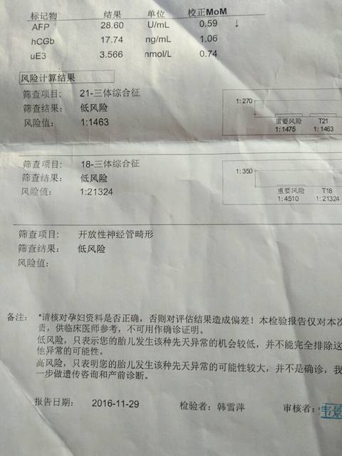 唐氏筛查结果都是低风险,医生要求做羊水穿刺