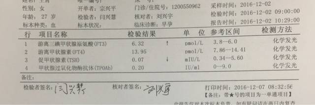 孕两个月,甲功检查不正常,有一样遭遇的宝妈么