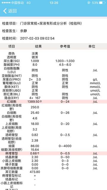 昆华医院产检尿蛋白2+,隐血4+,怀疑肾炎!怎么