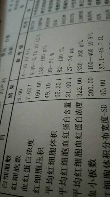 医生建议地贫筛查_第一张是我老公的,第二张是