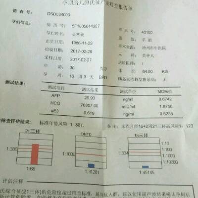 今天拿的唐氏筛查21三体1:66,宝宝就是唐氏吗