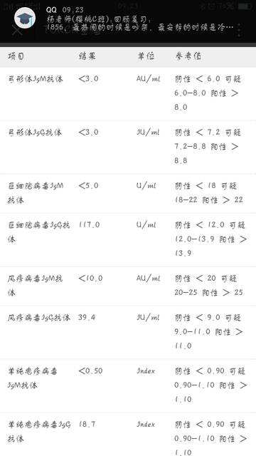 孕5周,甲功不正常,TORCH全套也有不正常的_