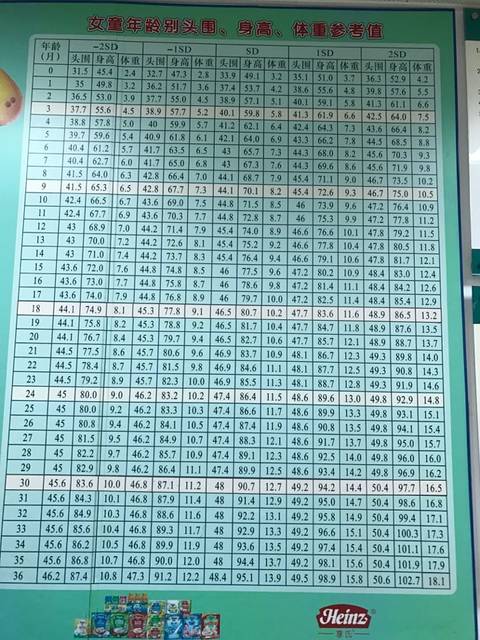 你们宝宝一个月后身高体重都长多少?_我家宝