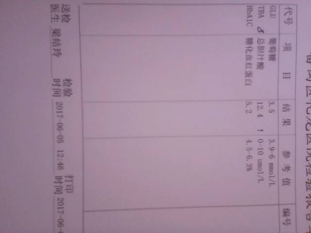 糖筛_化验报告上面写的总胆汁酸高一点,是有什