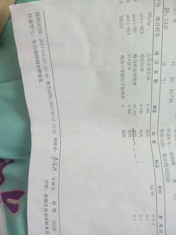 看全部用户看全部用户                  如果是双阳性才感染了梅毒