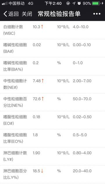 糖耐检查结果出来了_每次这个中性粒什么的都