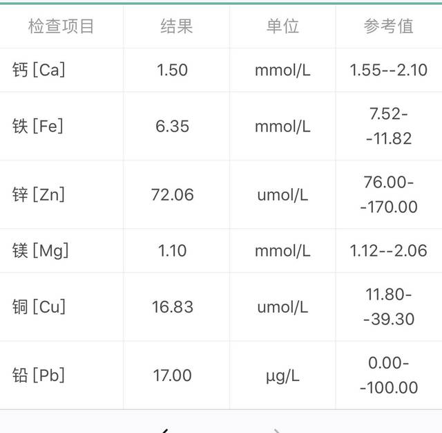 不良生活习惯“掏空”你的维生素