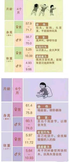 0-36个月宝宝发育指标