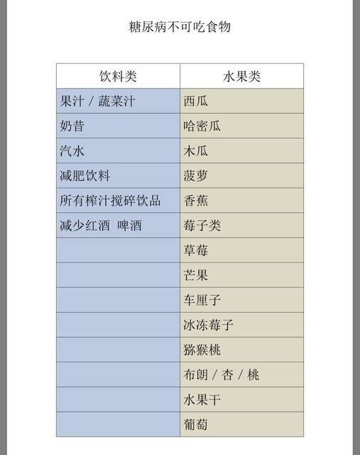 妊辰糖尿病与大家分享鸡胸给的医生食谱肉的做好图片