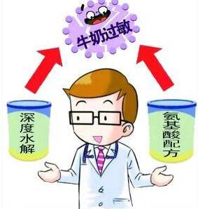 牛奶蛋白过敏喂养难,安敏健助摆脱过敏#安敏健～过敏