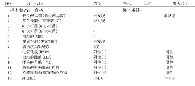 白带检查过氧化氢阳性有问题的吗?