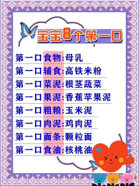 育儿小知识 今日分享 宝宝8个第一口