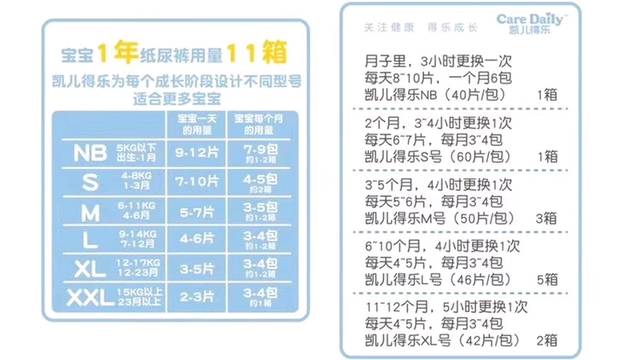 宝宝纸尿裤用量