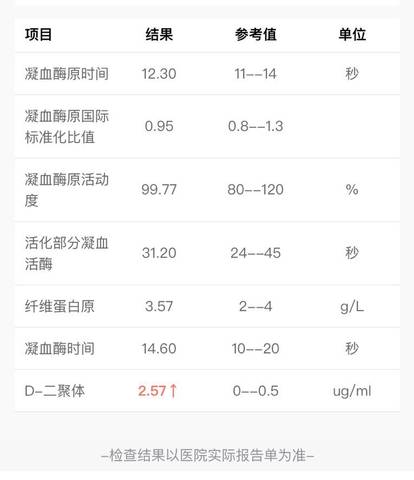 孕29➕1,这个d2聚体数值正常么