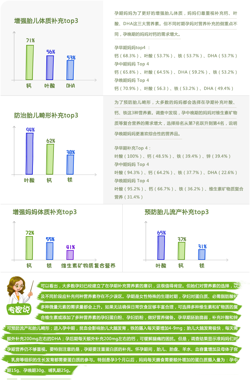 怀孕人群