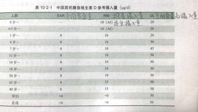 维生素D、D3 、AD和鱼肝油,到底应该补哪种?