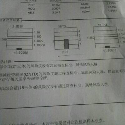 今天唐筛结果出来医生说ontd有问题属於高风险人群