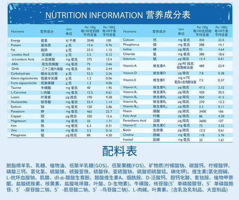 麻烦会看婴儿奶粉配方的进来帮忙看看哪种奶粉好