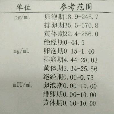 37 ng/ml 雌二醇 900.90 pg/ml 人绒毛膜促性腺激素 92480.