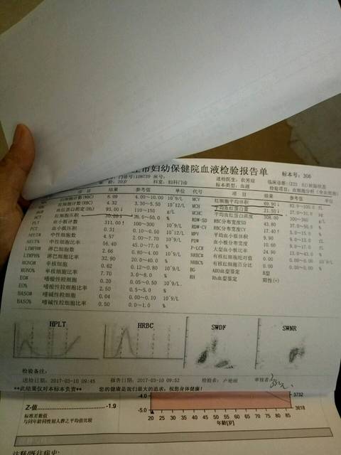 3) 紅細胞平均血紅蛋白濃度平均紅細胞體積,平均紅細胞血紅蛋白量