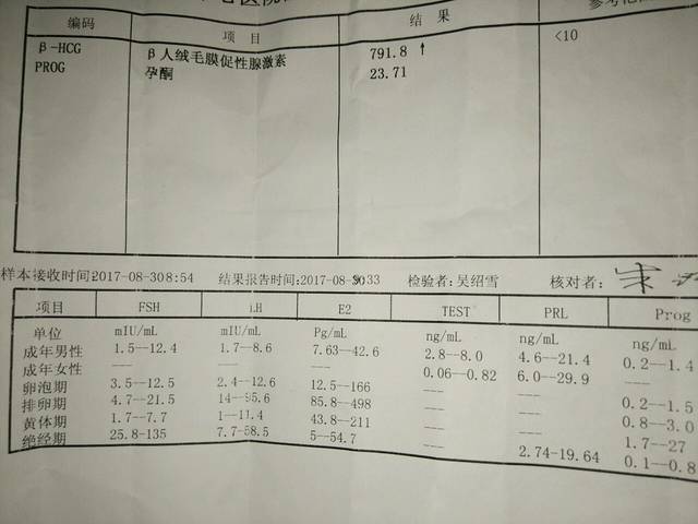 血hcg醫保報銷嗎 查hcg醫保