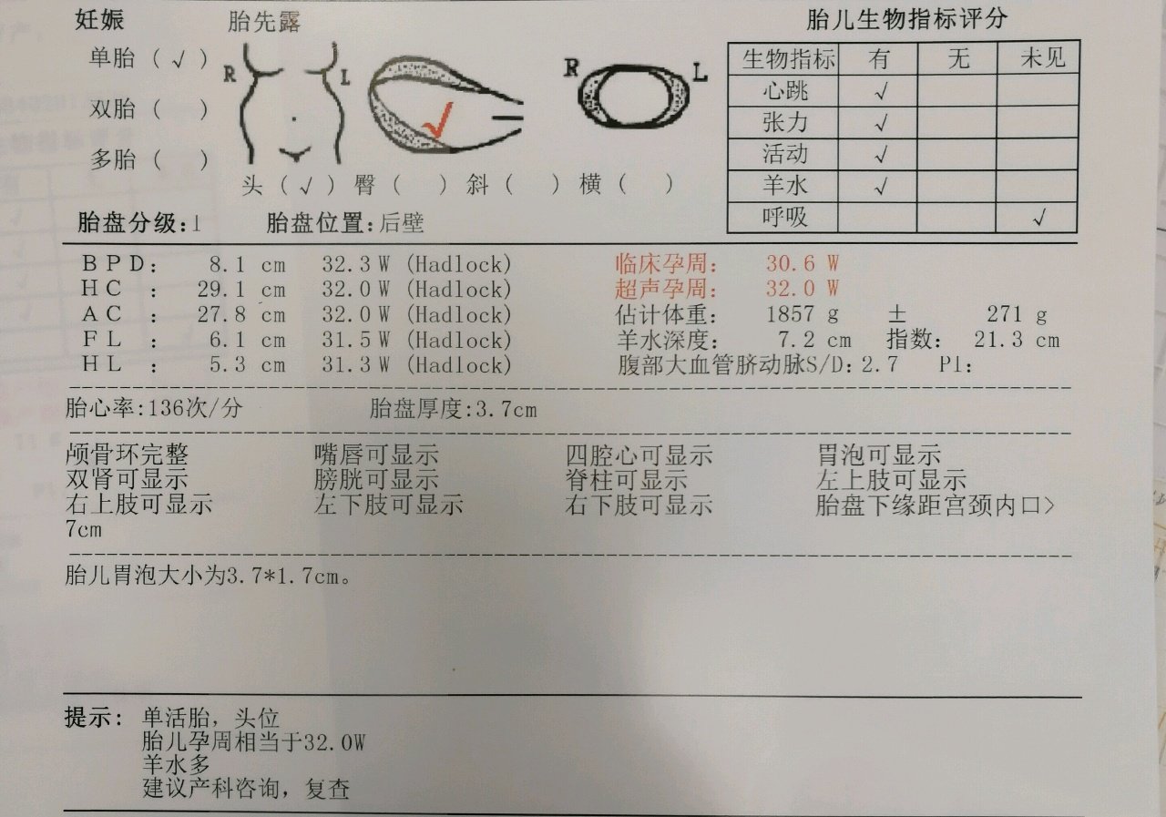 孕31周小排畸，羊水多胎儿偏大，有同样问题的吗？