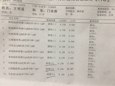 风诊病毒IgG抗体阳性和巨细胞病毒IgG抗体