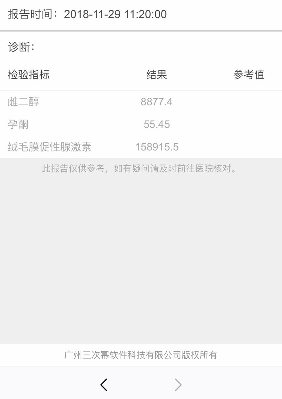 9周了~孕酮问题