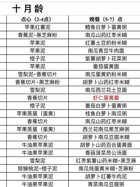 育儿知识更新趋势与实践