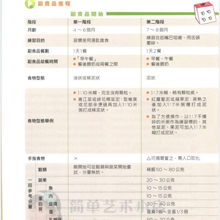 宝宝辅食干货合集