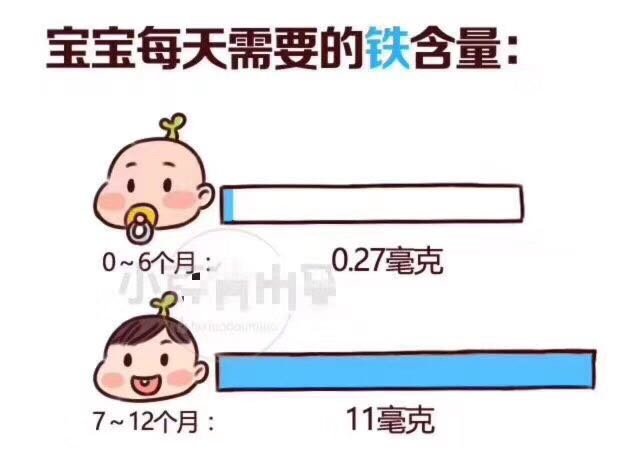 吃蛋黄菠菜就能满足宝宝每天的铁需求？别搞笑了