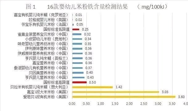 给宝宝加辅食米粉的一定要进来看看