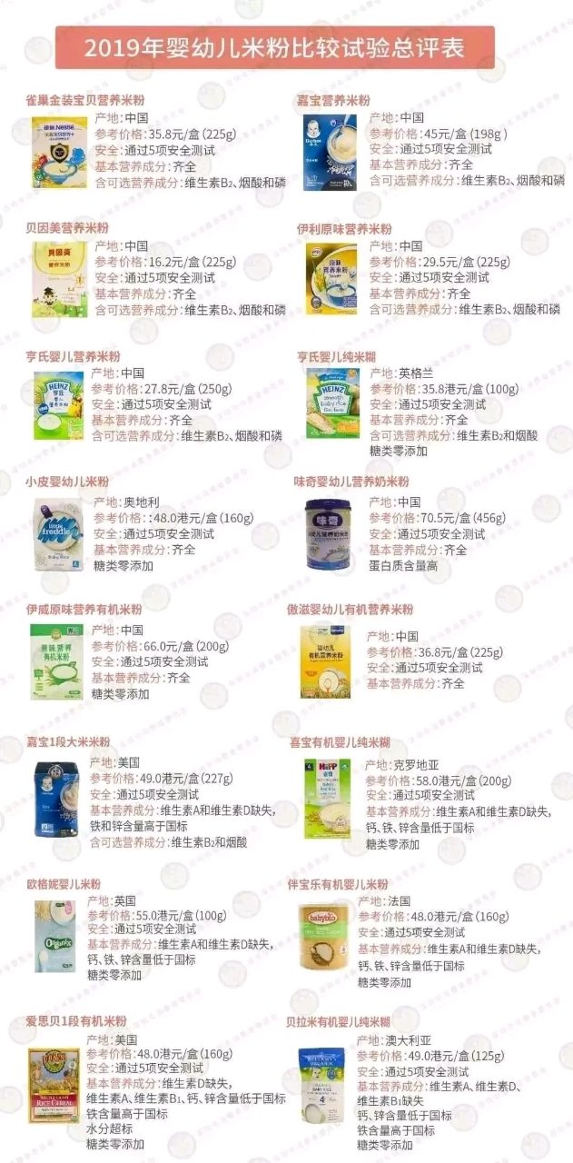 给宝宝加辅食米粉的一定要进来看看