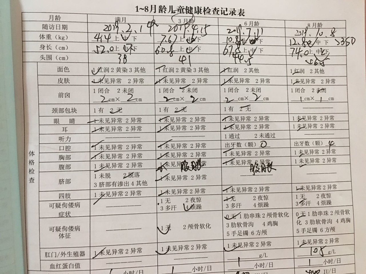 八个多月了
