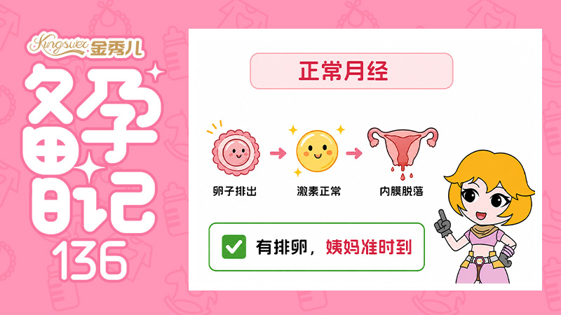 备孕许久还没怀？可能是你没排卵...